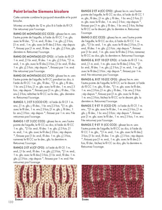 Point Brioche le guide essentiel